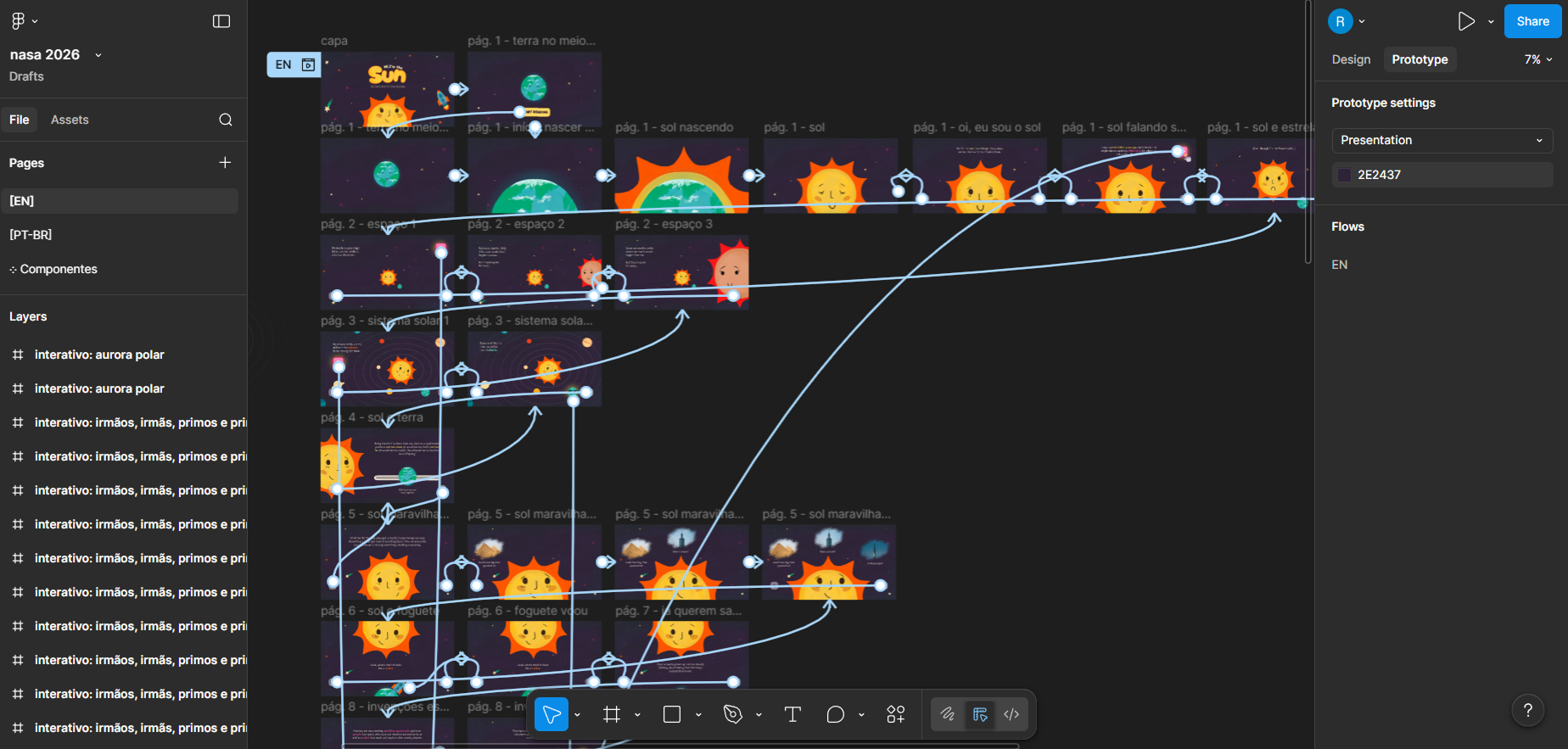 Captura de tela da aba de Prototipação no arquivo do Figma do projeto, mostrando diversos frames e suas conexões