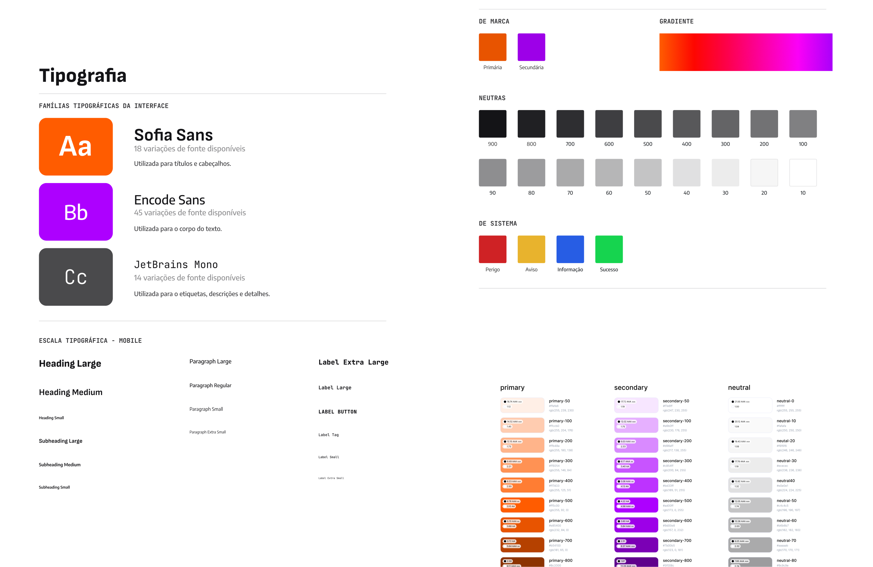 Mostra do guia de estilo criado para o Ticket Inteligente, incluindo sistema tipográfico e de cores.